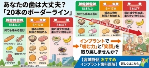 仙台市宮城野区の歯科医院が解説する、歯の本数と噛める食べ物の比較図。20本をボーダーラインとしたインプラント治療による改善イメージ。