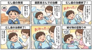仙台市宮城野区の小児歯科ブログ用イラスト。幼稚園児のむし歯発覚から歯医者さんでの治療、被せ物の型取りまでの流れを描いたもの。フッ素や子どもの歯並び・矯正治療で相談できるおすすめの歯科医院の解説図。
