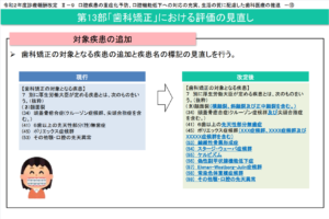 6歯以上の先天性部分無歯症などインプラント・歯科矯正が保険適用となる対象疾患の一覧（厚生労働省資料）